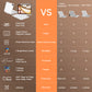 Tiaota Transparent iPad Keyboard Case